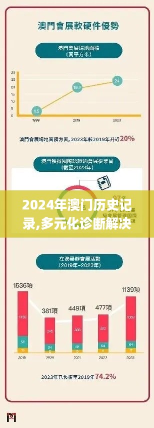 2024年澳门历史记录,多元化诊断解决_随机版LBR71.373