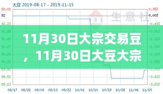 11月30日大豆大宗交易深度解析与观察