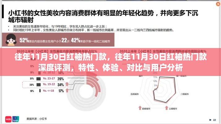 往年11月30日红袖热门款深度解析，特性、体验、对比及用户分析