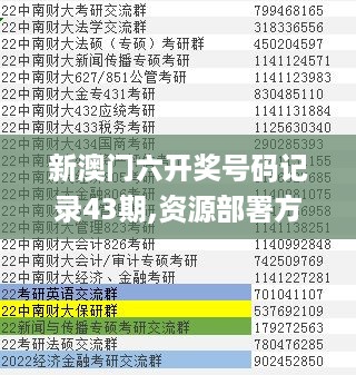 新澳门六开奖号码记录43期,资源部署方案_黑科技版YMC32.567