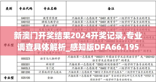 新澳门开奖结果2024开奖记录,专业调查具体解析_感知版DFA66.195