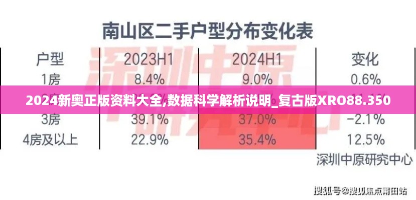 2024新奥正版资料大全,数据科学解析说明_复古版XRO88.350