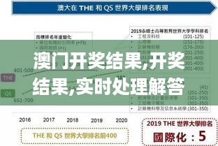 澳门开奖结果,开奖结果,实时处理解答计划_授权版UWN6.839