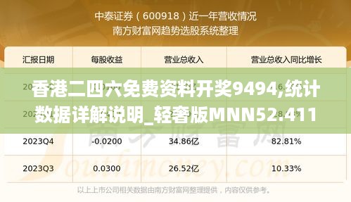 香港二四六免费资料开奖9494,统计数据详解说明_轻奢版MNN52.411