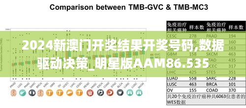 2024新澳门开奖结果开奖号码,数据驱动决策_明星版AAM86.535