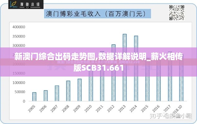 新澳门综合出码走势图,数据详解说明_薪火相传版SCB31.661