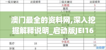 澳门最全的资料网,深入挖掘解释说明_启动版JEI16.951