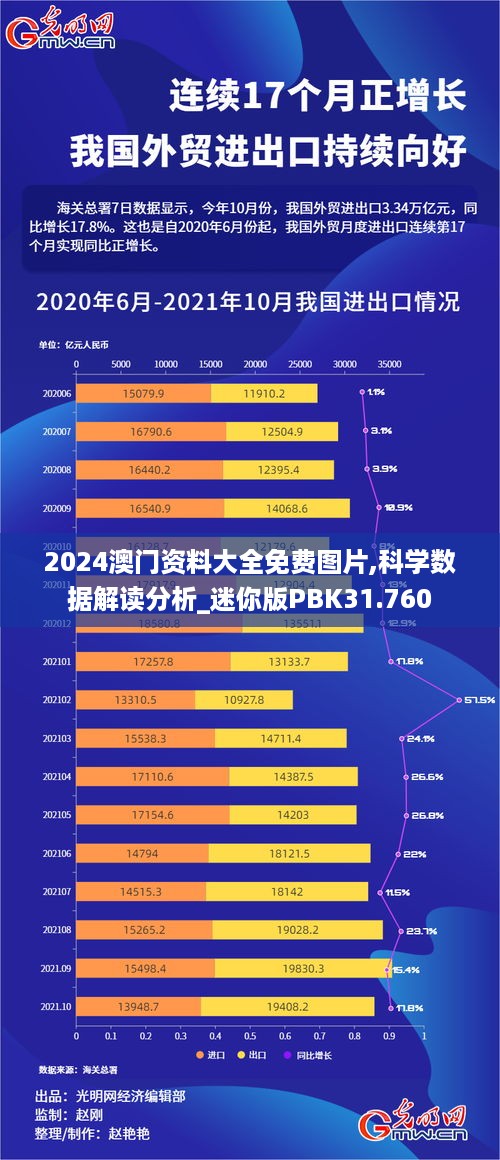 2024澳门资料大全免费图片,科学数据解读分析_迷你版PBK31.760