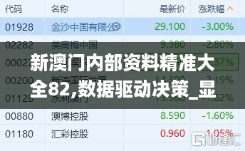 新澳门内部资料精准大全82,数据驱动决策_显示版QHS25.781