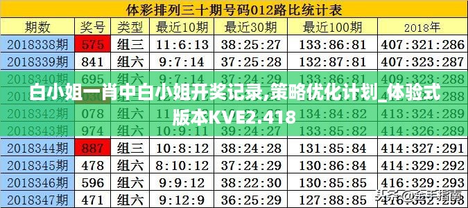 白小姐一肖中白小姐开奖记录,策略优化计划_体验式版本KVE2.418