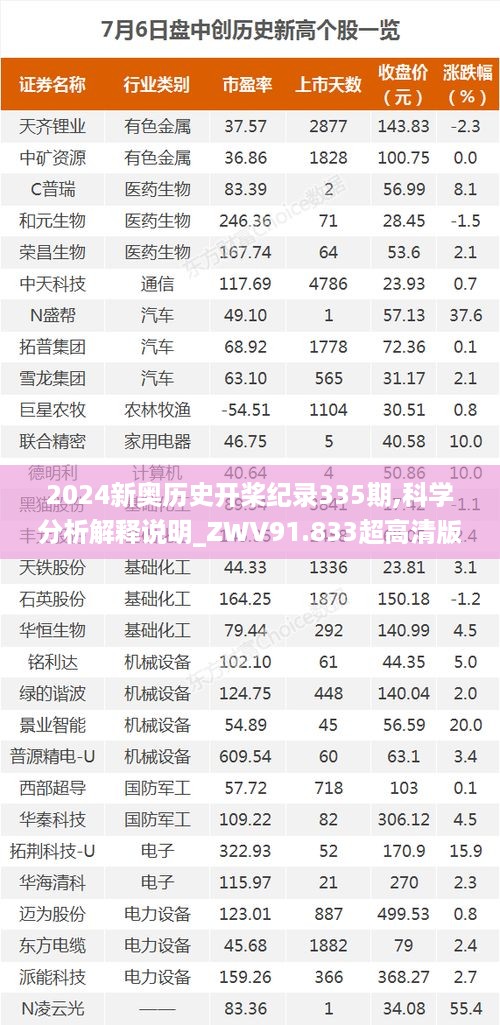 2024新奥历史开桨纪录335期,科学分析解释说明_ZWV91.833超高清版