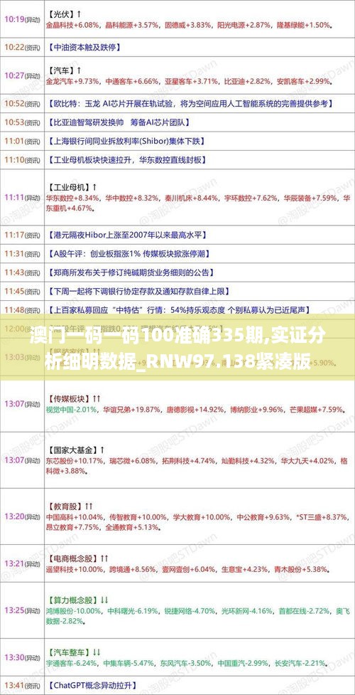 澳门一码一码100准确335期,实证分析细明数据_RNW97.138紧凑版