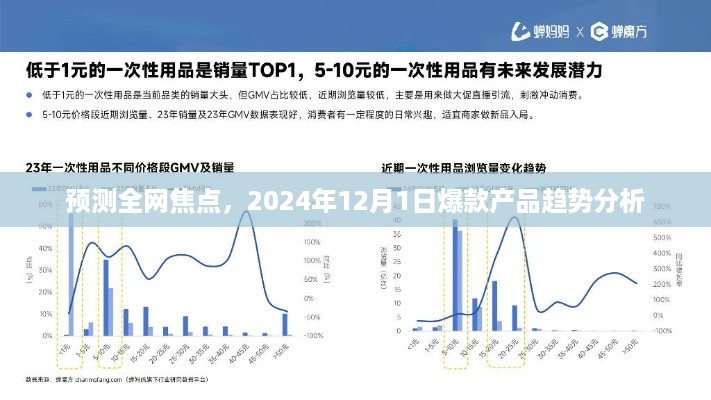 2024年爆款产品趋势预测，全网焦点，未来产品走向揭秘