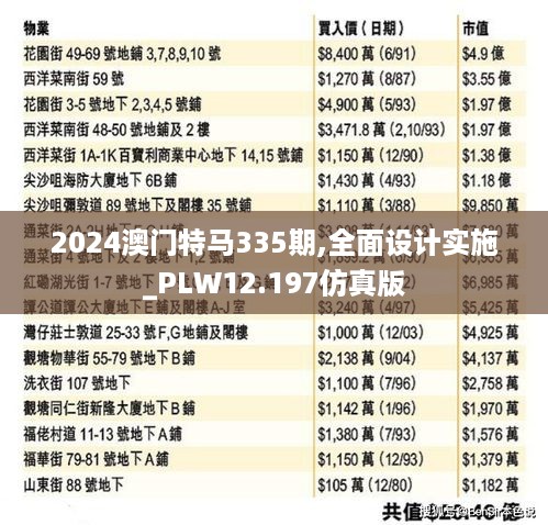 2024澳门特马335期,全面设计实施_PLW12.197仿真版