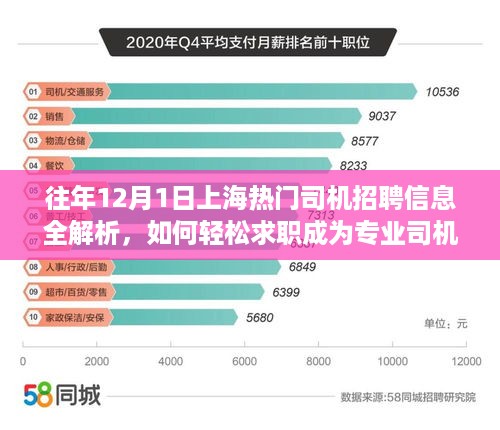 往年上海司机招聘热点解析，如何轻松求职成为专业司机？