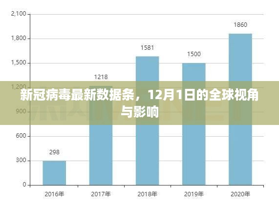 全球视角下的新冠病毒最新数据条，影响与趋势分析（截至12月1日）