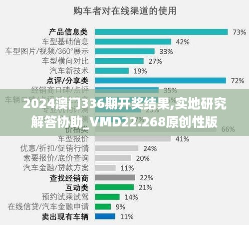 2024澳门336期开奖结果,实地研究解答协助_VMD22.268原创性版