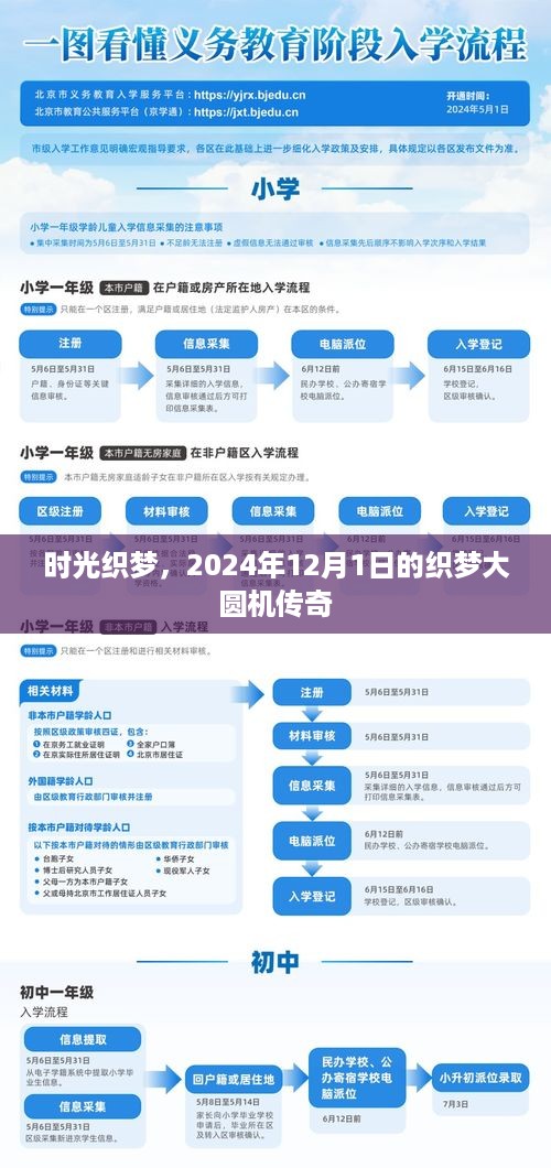 时光织梦，织梦大圆机传奇的开启——2024年织梦回顾