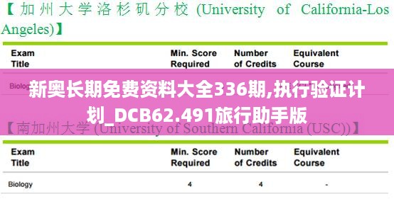 新奥长期免费资料大全336期,执行验证计划_DCB62.491旅行助手版