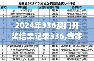 2024年336澳门开奖结果记录336,专家权威解答_DHW67.859环保版