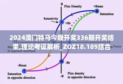 2024澳门特马今晚开奖336期开奖结果,理论考证解析_ZOZ18.189结合版