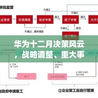 华为十二月决策风云，战略调整、重大事件与时代地位揭秘