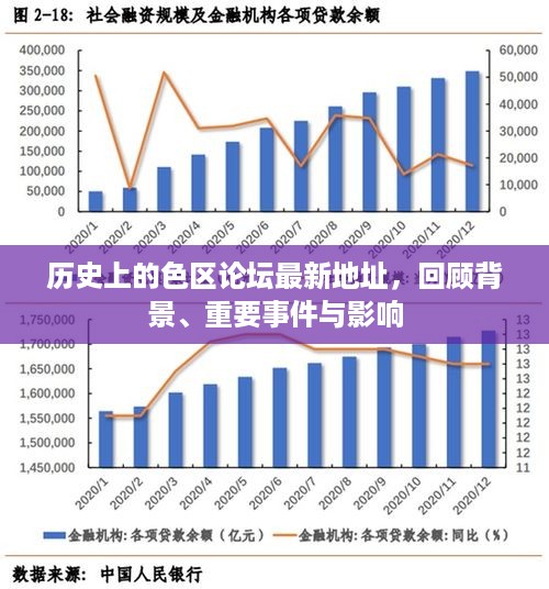 历史上的色区论坛回顾，背景、重要事件与影响揭秘（涉黄警示）