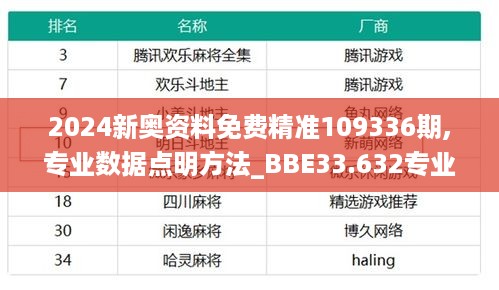 2024新奥资料免费精准109336期,专业数据点明方法_BBE33.632专业版