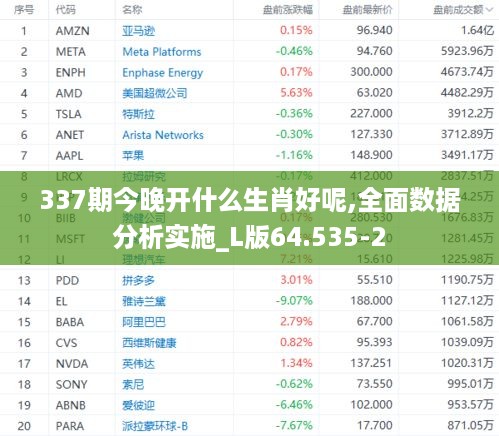 337期今晚开什么生肖好呢,全面数据分析实施_L版64.535-2