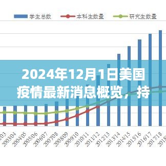 美国疫情最新动态，深度分析与持续观察（2024年12月1日概览）