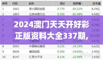 2024澳门天天开好彩正版资料大全337期,灵活性执行计划_soft93.202-7