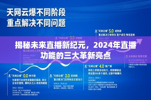 揭秘未来直播新纪元，2024年直播三大革新亮点展望