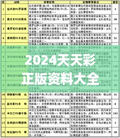 2024天天彩正版资料大全337期,全面理解执行计划_标准版18.415-9