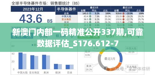 新澳门内部一码精准公开337期,可靠数据评估_S176.612-7