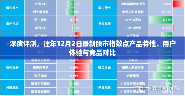 深度评测，最新股市指数点产品特性、用户体验与竞品对比分析——往年12月2日观察报告