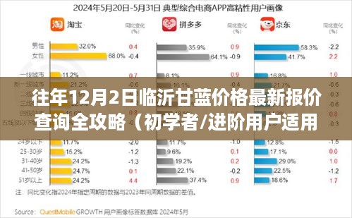 临沂甘蓝最新报价查询攻略，初学者与进阶用户指南（往年12月2日）