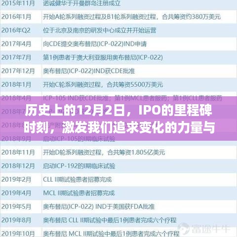 IPO里程碑时刻，激发追求变化的力量与自信