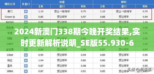 2024新澳门338期今晚开奖结果,实时更新解析说明_SE版55.930-6