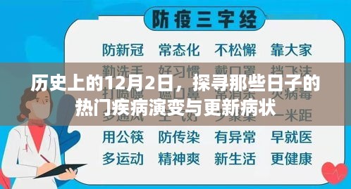 历史上的十二月二日，热门疾病的演变与更新病状探究