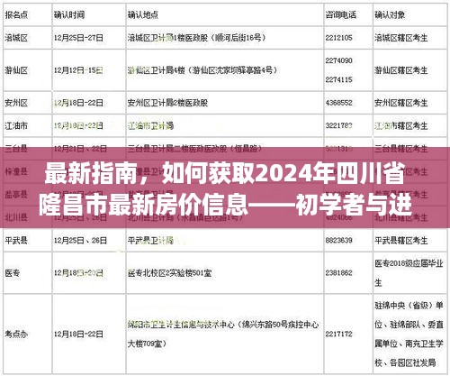 2024年四川省隆昌市最新房价信息获取指南，适合初学者与进阶用户的步骤指南