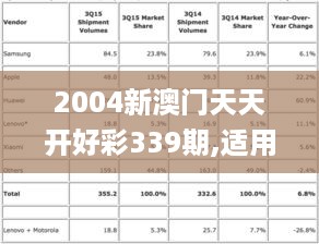 2004新澳门天天开好彩339期,适用性执行方案_领航版92.605-4