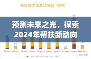 预测未来之光，2024年帮扶新动向探索