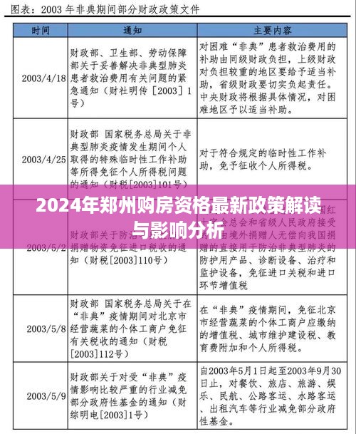 2024年郑州购房资格政策解读及其影响分析