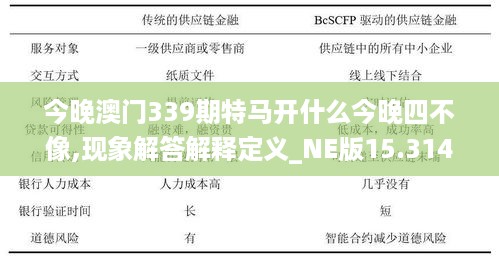 今晚澳门339期特马开什么今晚四不像,现象解答解释定义_NE版15.314-2