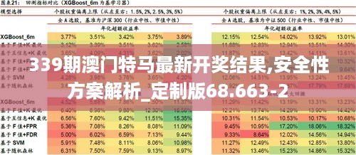 339期澳门特马最新开奖结果,安全性方案解析_定制版68.663-2