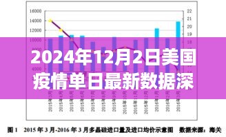 美国疫情最新数据深度解析，2024年12月2日单日报告分析