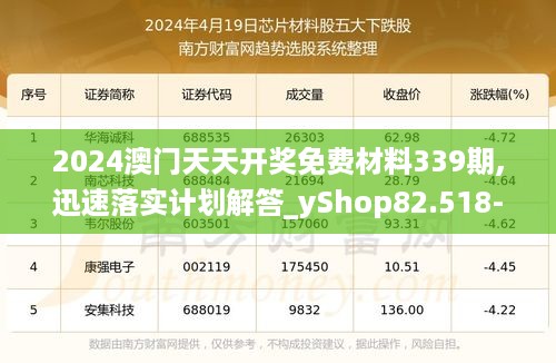 2024澳门天天开奖免费材料339期,迅速落实计划解答_yShop82.518-4