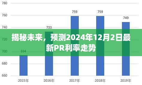 揭秘未来，预测最新PR利率走势至2024年12月2日