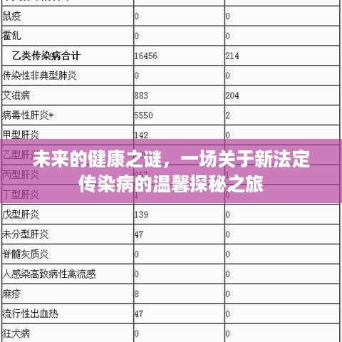 未来健康之谜，新法定传染病的温馨探秘之旅