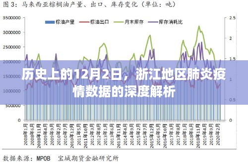 浙江地区肺炎疫情数据深度解析，历史视角下的12月2日疫情回顾